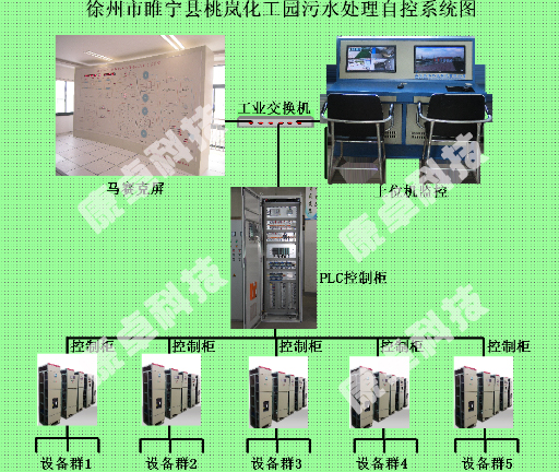 水處理自動化控制系統