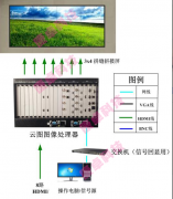 河北省淶源縣污水處理廠液晶大屏幕拼接系統