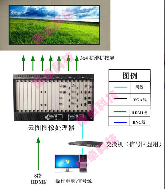 液晶大屏幕拼接系統