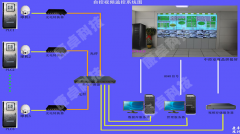 泵站自動化控制系統,泵站自動化監控系統解決方案