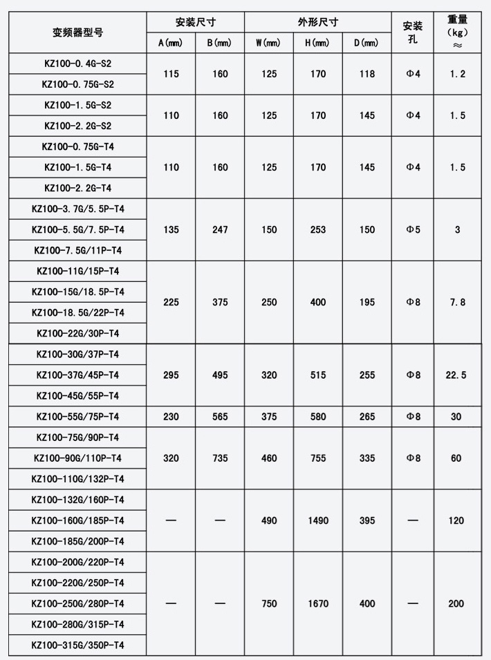 國產變頻器品牌KZ100系列