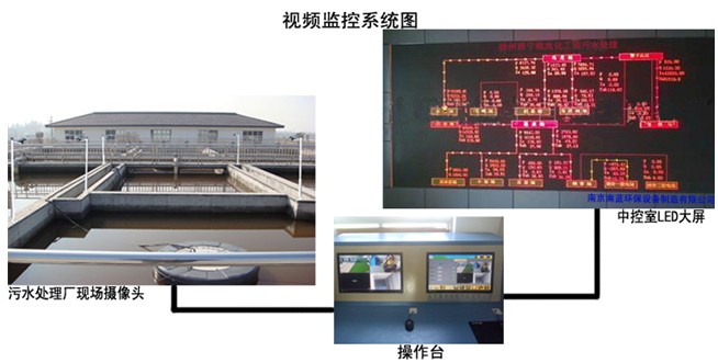 徐州睢寧桃嵐化工園污水處理廠視頻監控方案