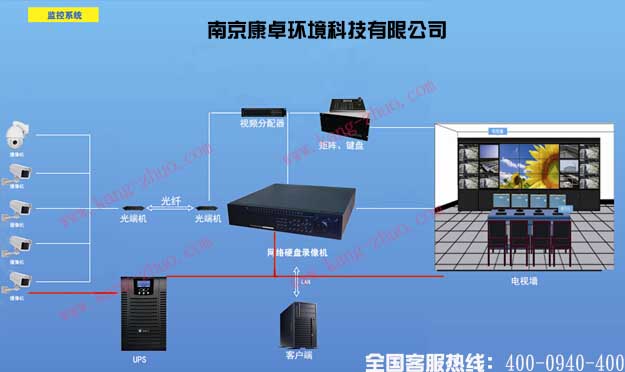 污水處理廠控制系統圖片