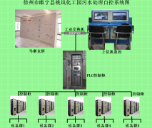 PLC污水處理廠污水泵站自動控制系統