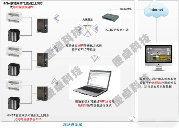 泵站遠程監控系統