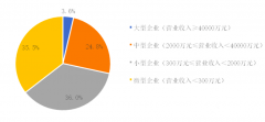 2019中國環保企業50強名單，康卓科技深耕環保自動化行業市場