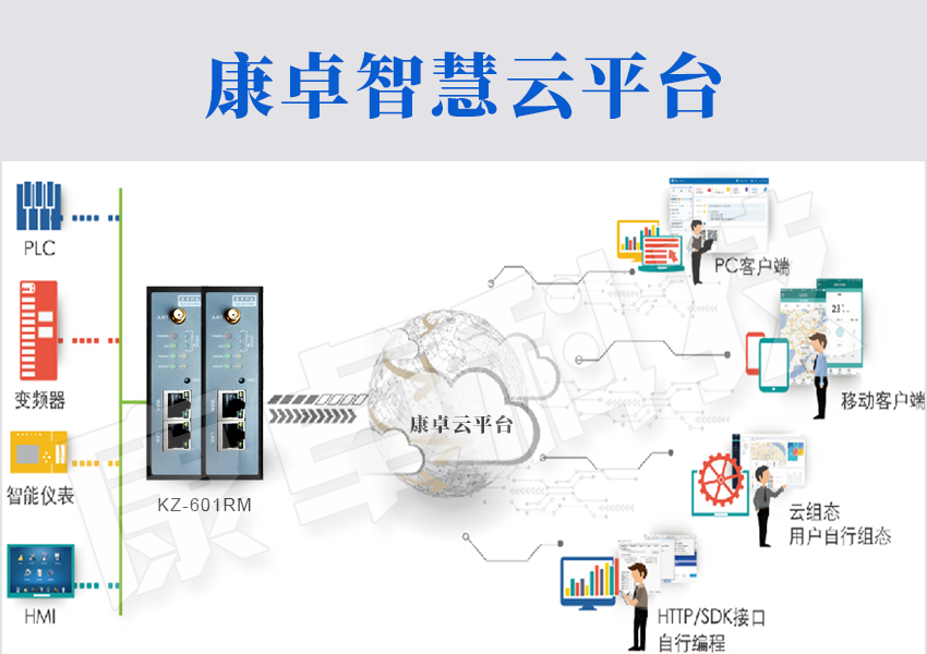 泵站智能化管控系統，實現智慧泵站遠程自動化控制