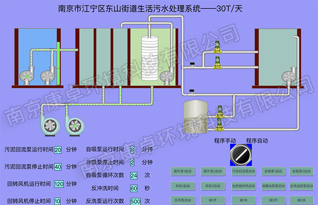 南京江寧農村污水處理站自控系統，江寧污水廠視頻監控自動化系統